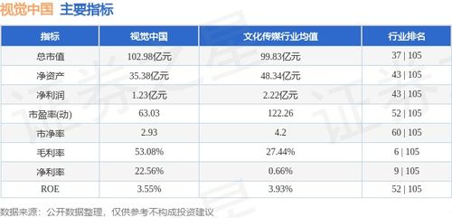本周市場回顧 視覺中國周跌0.68%，主力資金凈流入79.89萬元，技術開發領域備受關注
